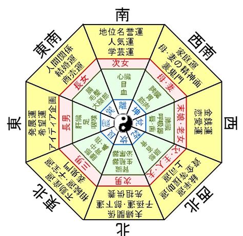 風水 2024 方位|【2024年最新】吉方位とは？吉方位の調べ方や吉報。